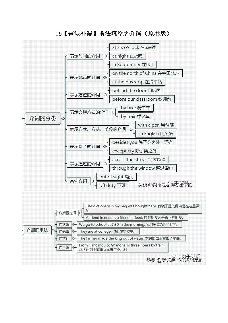 05语法填空之介词(原卷版)-高考英语三轮冲刺闯关(新高考专用)第1页