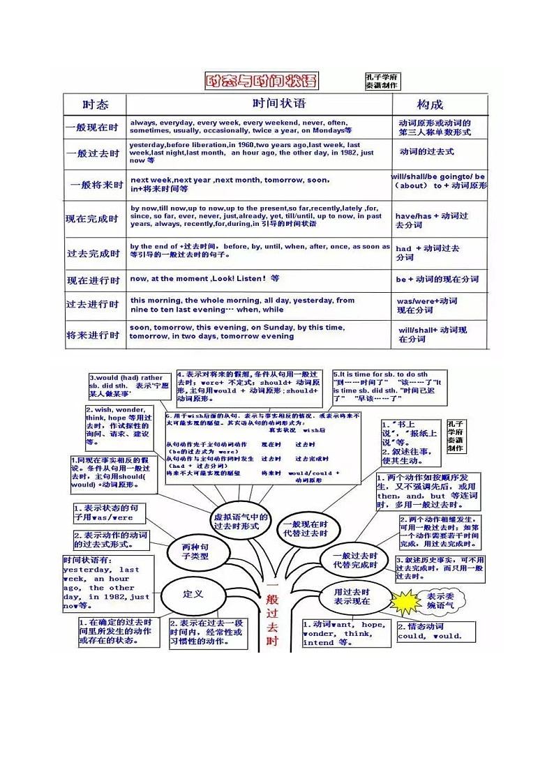 07语法填空之时态(解析版)-高考英语三轮冲刺闯关(新高考专用)第3页