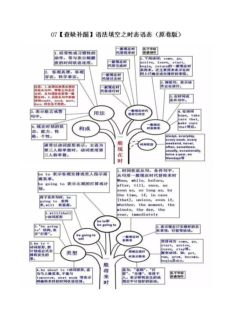 07语法填空之时态语态(原卷版)-高考英语三轮冲刺闯关(新高考专用)第1页