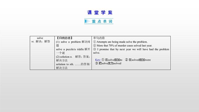 高中英语高考必修二 Unit 3 2021届高考英语一轮复习考点突破课件第6页