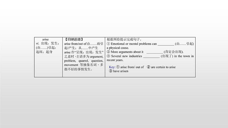 高中英语高考必修二 Unit 3 2021届高考英语一轮复习考点突破课件第7页