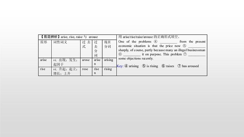 高中英语高考必修二 Unit 3 2021届高考英语一轮复习考点突破课件第8页