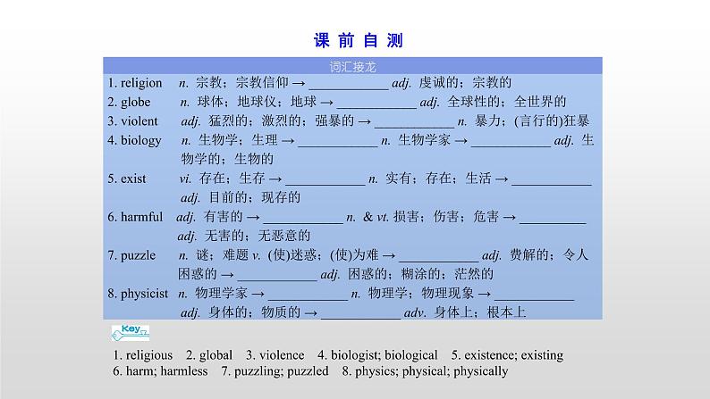 高中英语高考必修三 Unit 4 2021届高考英语一轮复习考点突破课件第3页
