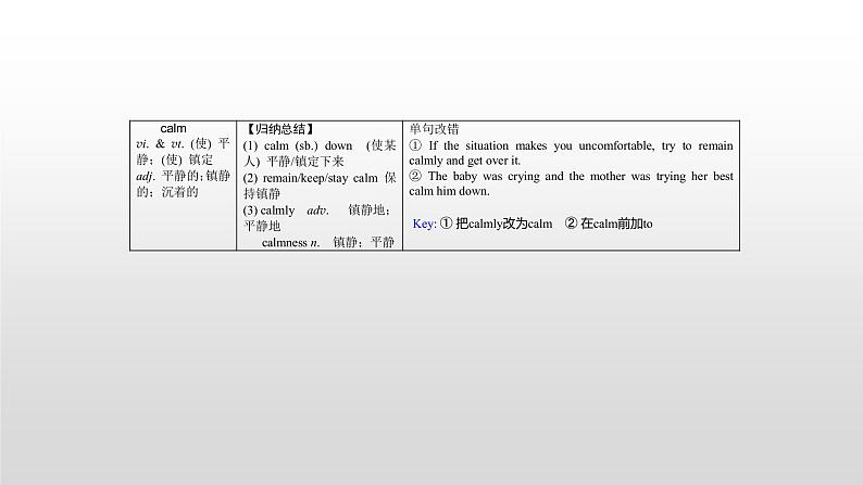 高中英语高考必修一 Unit 1 2021届高考英语一轮复习考点突破课件第7页