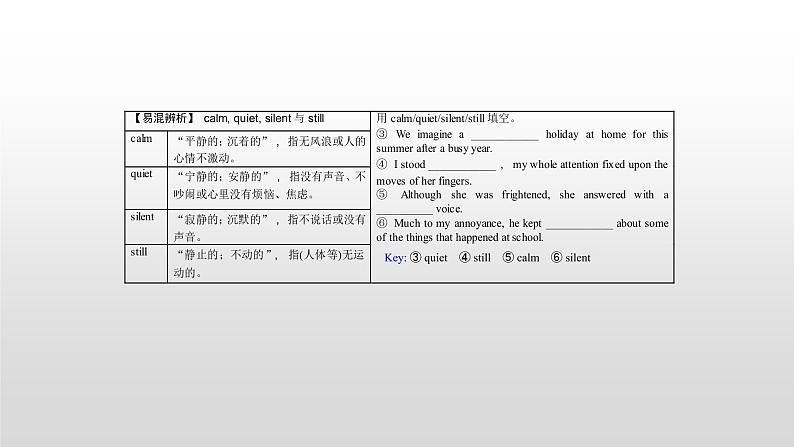 高中英语高考必修一 Unit 1 2021届高考英语一轮复习考点突破课件第8页