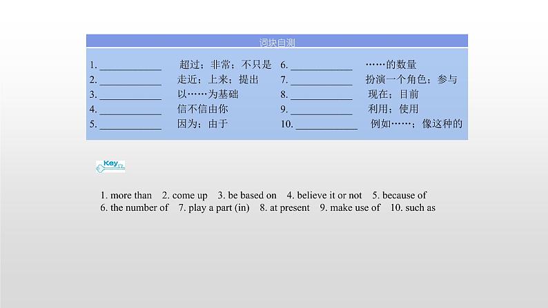 高中英语高考必修一 Unit 2 2021届高考英语一轮复习考点突破课件第4页