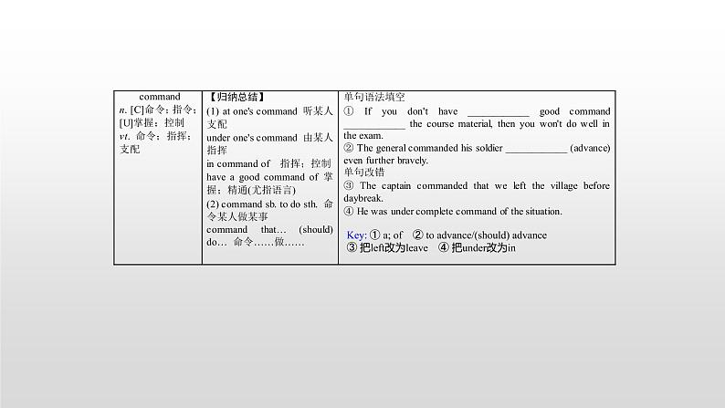 高中英语高考必修一 Unit 2 2021届高考英语一轮复习考点突破课件第7页