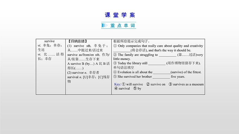 高中英语高考必修二 Unit 1 2021届高考英语一轮复习考点突破课件第6页