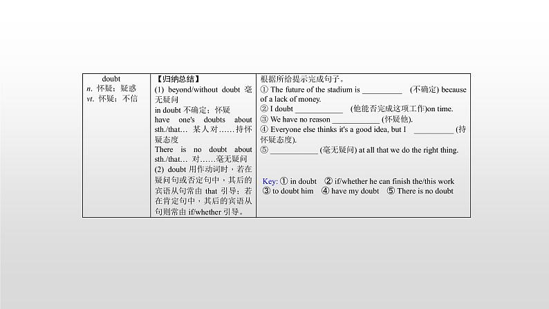 高中英语高考必修二 Unit 1 2021届高考英语一轮复习考点突破课件第7页