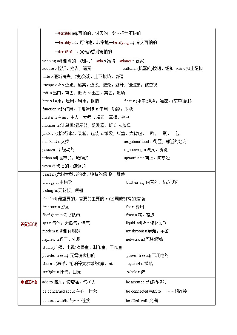 高中英语高考M4 Unit 3 Tomorrow’s World(讲)-2022年高考英语一轮复习讲练测(新高考•江苏)(学案)第2页