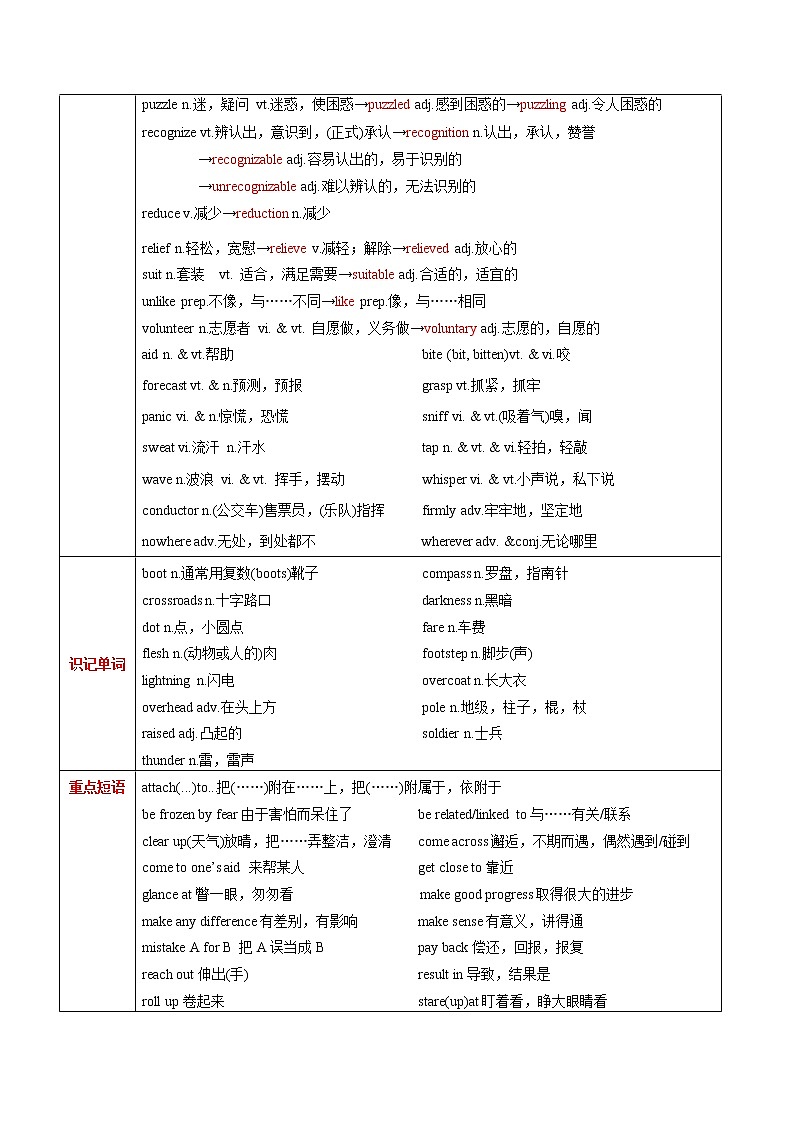 高中英语高考M3 Unit 1 The world of our senses(讲)-2022年高考英语一轮复习讲练测(新高考•江苏)(学案)02