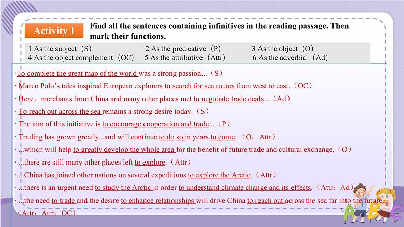 人教版高中英语选择性必修第四册·UNIT3 Learning About Language—Review useful structures(课件PPT)03