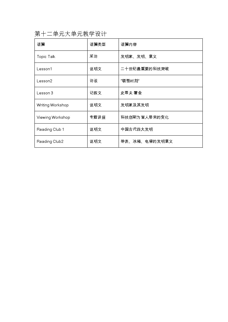 Unit 12 Innovation 单元教学设计 2022-2023学年北师大版(2019)高中英语选择性必修第四册01