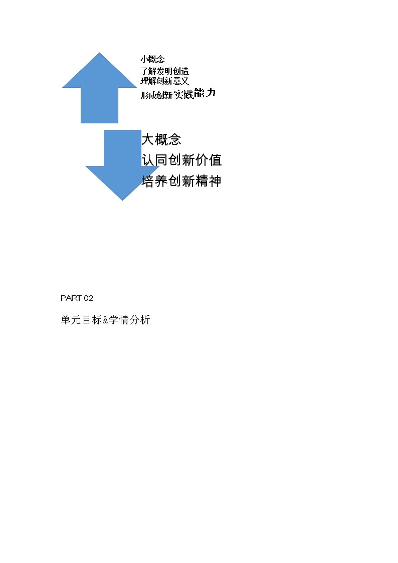 Unit 12 Innovation 单元教学设计 2022-2023学年北师大版(2019)高中英语选择性必修第四册03