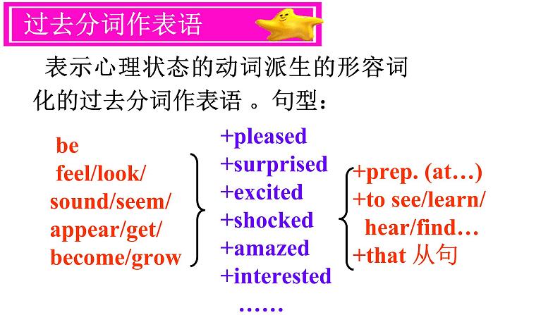 Unit 5 Music Discovering Useful structures课件-2022-2023学年高中英语人教版(2019)必修第二册第4页