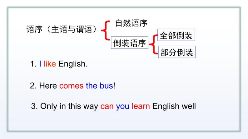 2023届高考英语二轮复习专题课件：倒装句06