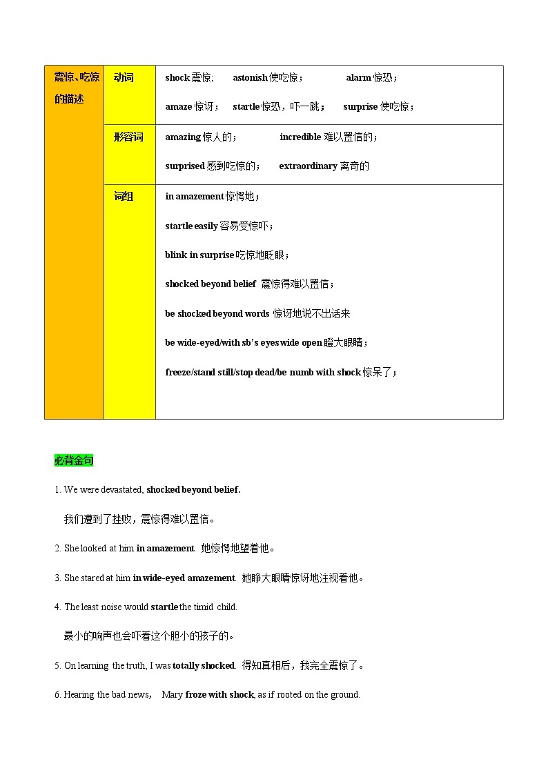 专题 15 读后续写之心理描写（震惊、愤怒、失望、绝望等） --新高考满分作文读后续写高分句型突破03