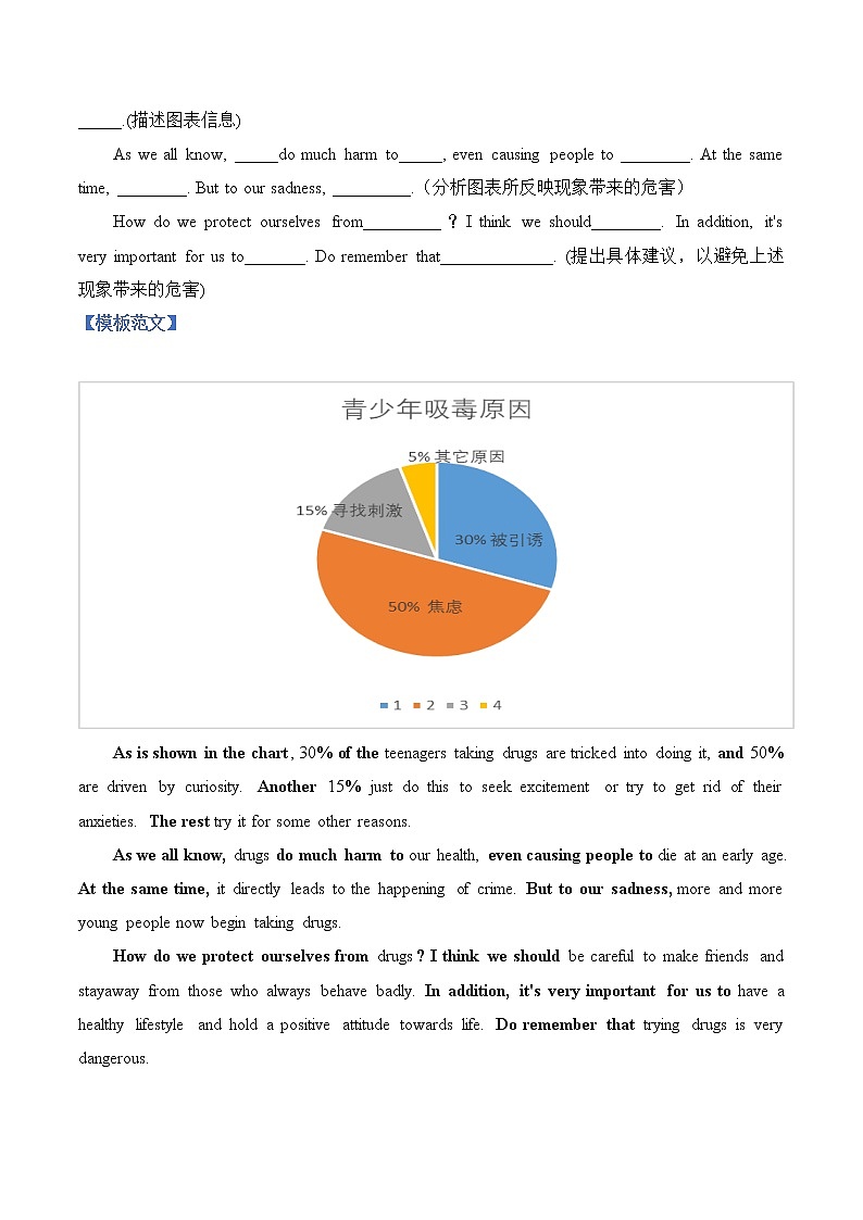 热点题型03 图表作文-备战2023年高考英语满分作文万能模板第2页