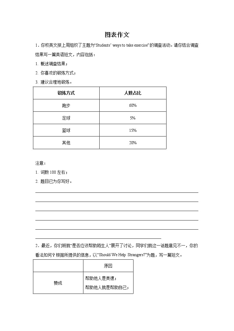 高考英语写作专项训练:图表作文第1页