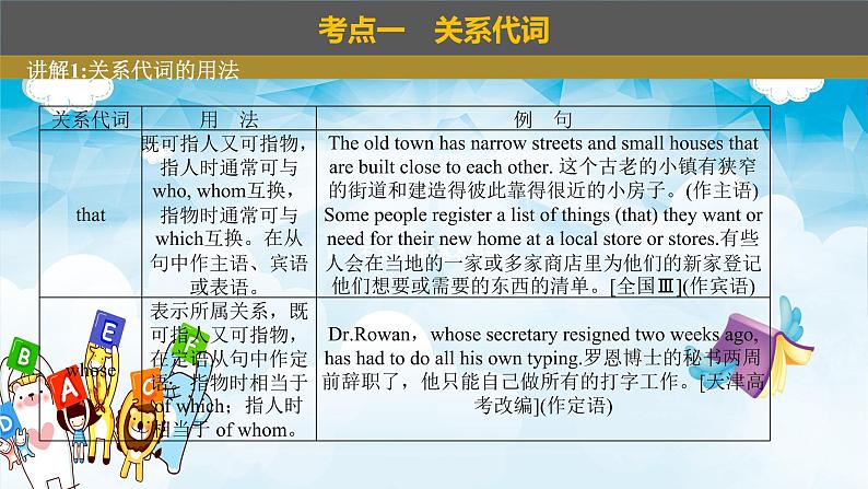2023年高考英语二轮复习讲义+分层训练 10.定语从句与名词性从句(含PPT)-【高频考点解密】05