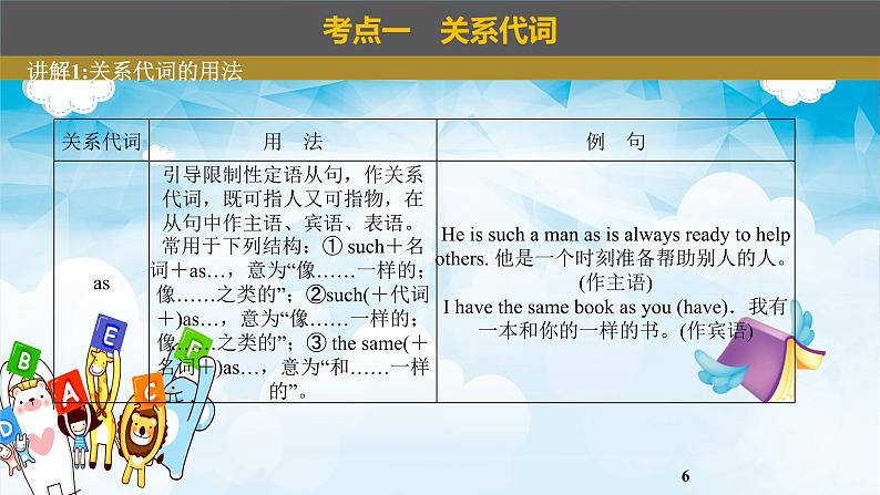 2023年高考英语二轮复习讲义+分层训练 10.定语从句与名词性从句(含PPT)-【高频考点解密】06
