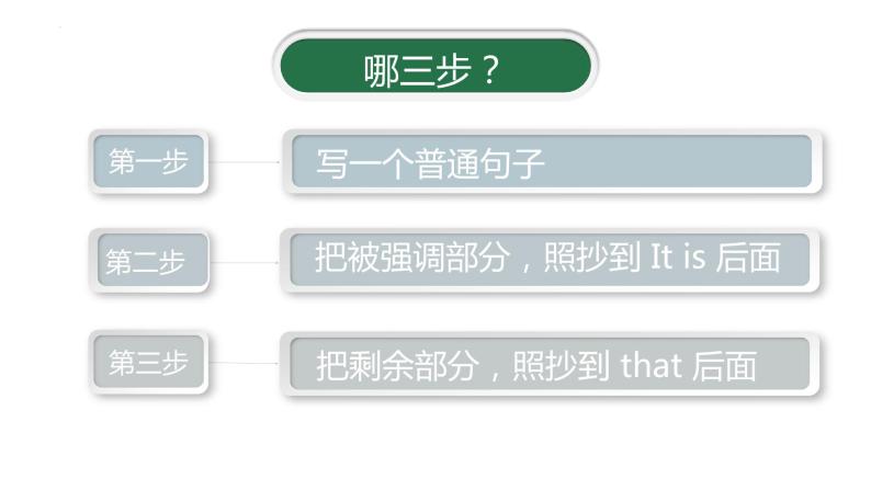 最新高中英语核心语法专项讲练课件  专题17 强调句05