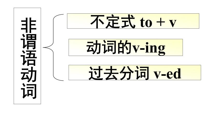 高中英语 非谓语  课件PPT03