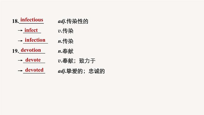 高中外研版英语新教材选修第2册课件+讲义 Unit 4 第02讲 Starting out & Understanding ideas—Language points06
