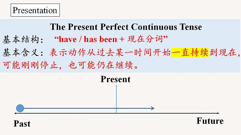 Unit 4 Discover Useful Structures 课件-2022-2023学年高中英语人教版(2019)选择性必修第三册第6页