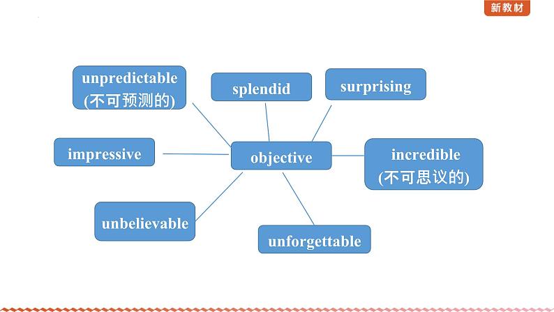 Unit 6 Disaster and Hope Starting out 课件-2022-2023学年高中英语外研版(2019)必修第三册07