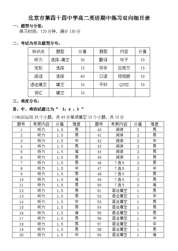 北京市第四十四中學(xué)2022—2023學(xué)年度第一學(xué)期期中練習(xí)高二英語(yǔ)雙向細(xì)目表第1頁(yè)