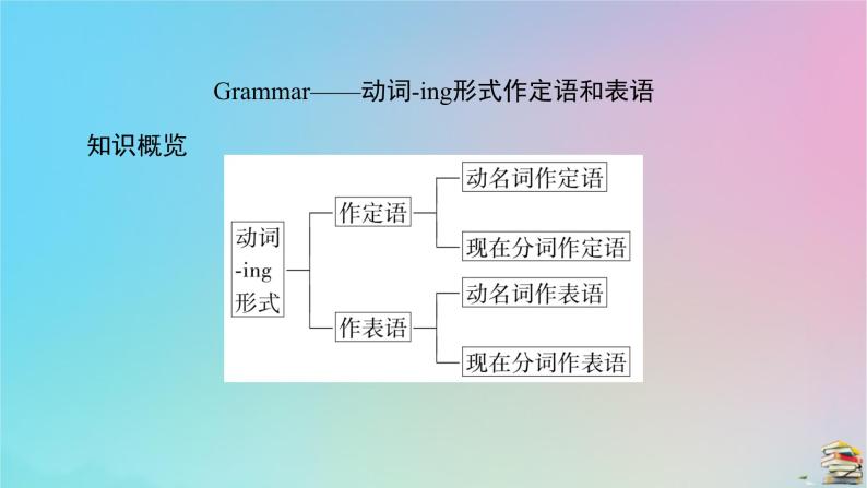 新教材2023年高中英语 Unit 1 Festivals and Celebrations Section Ⅱ　Discovering Useful Structures课件 新人教版必修第三册04