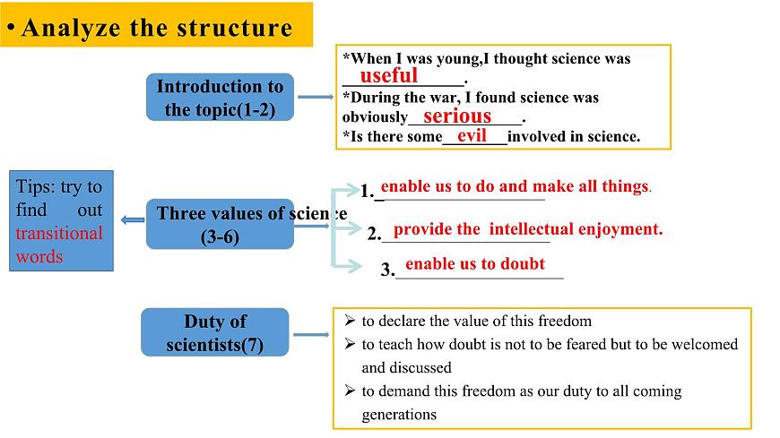 Unit 4 Extended reading知識點(diǎn)課件-高中英語牛津譯林版(2020)必修第三冊第5頁