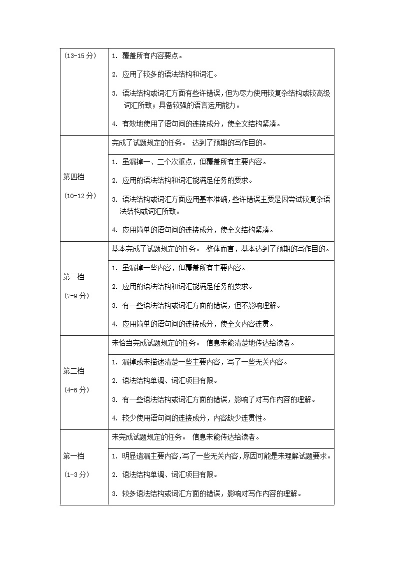 2022-2023学年第二学期期中考试高一英语参考答案第3页