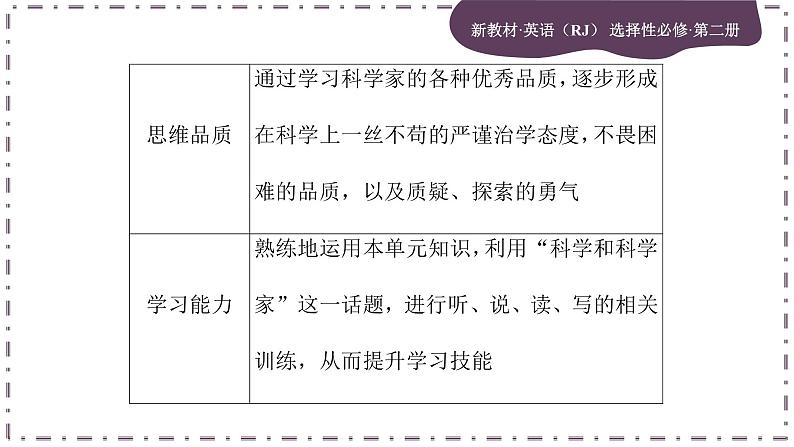 Unit 1 Science and Scientists (第1课时)课件PPT第4页