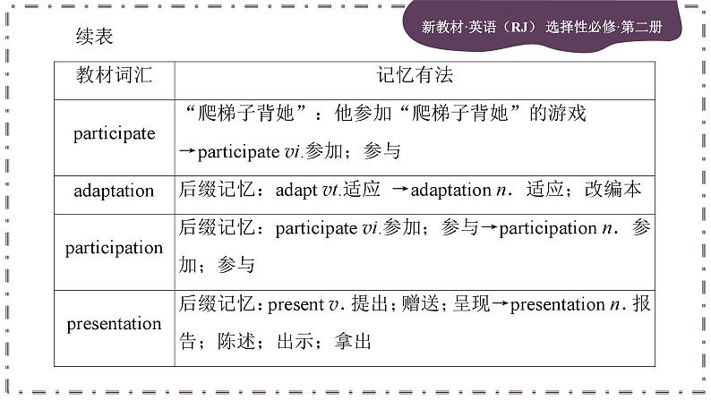 Unit 2 Bridging Cultures (第1课时)课件PPT第6页