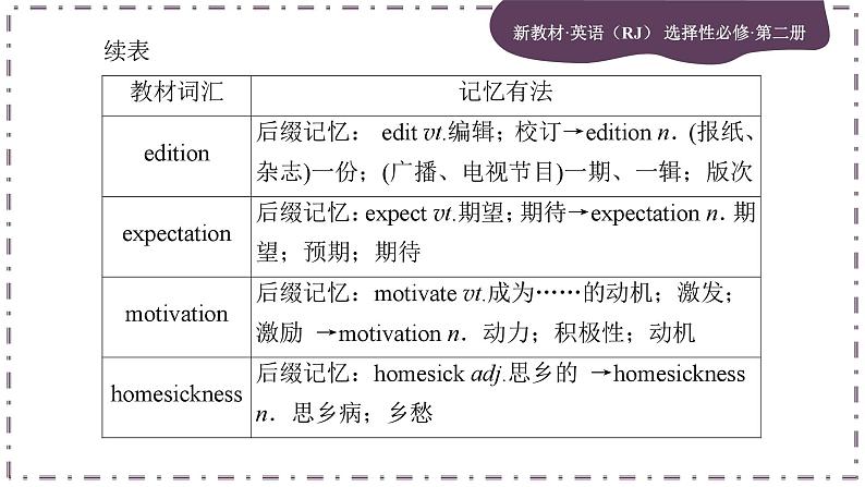 Unit 2 Bridging Cultures (第1课时)课件PPT第7页