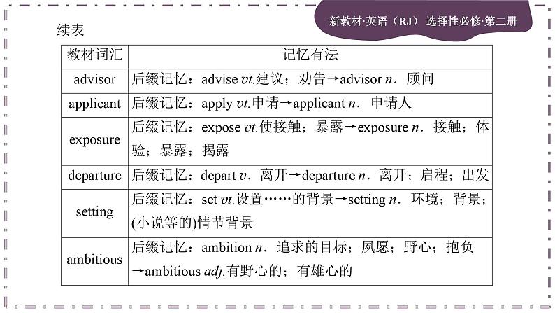 Unit 2 Bridging Cultures (第1课时)课件PPT第8页