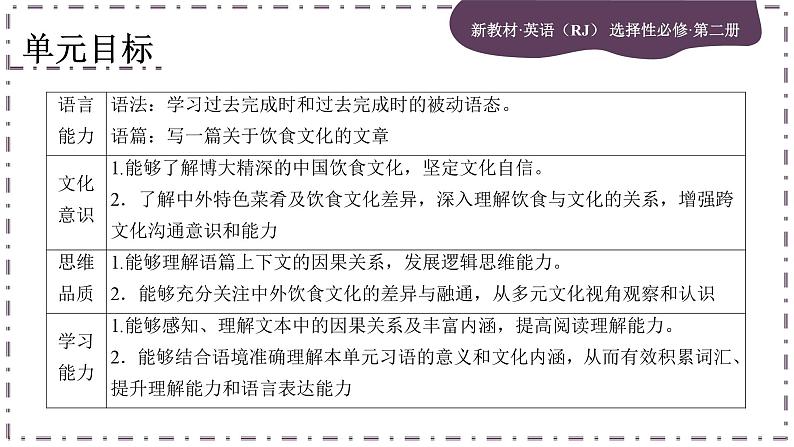 Unit 3 Food and Culture (第1课时)课件PPT第3页