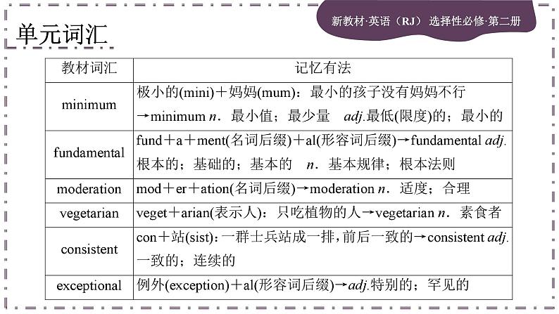 Unit 3 Food and Culture (第1课时)课件PPT第4页
