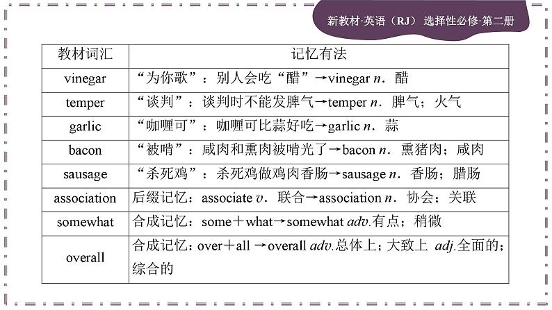 Unit 3 Food and Culture (第1课时)课件PPT第6页