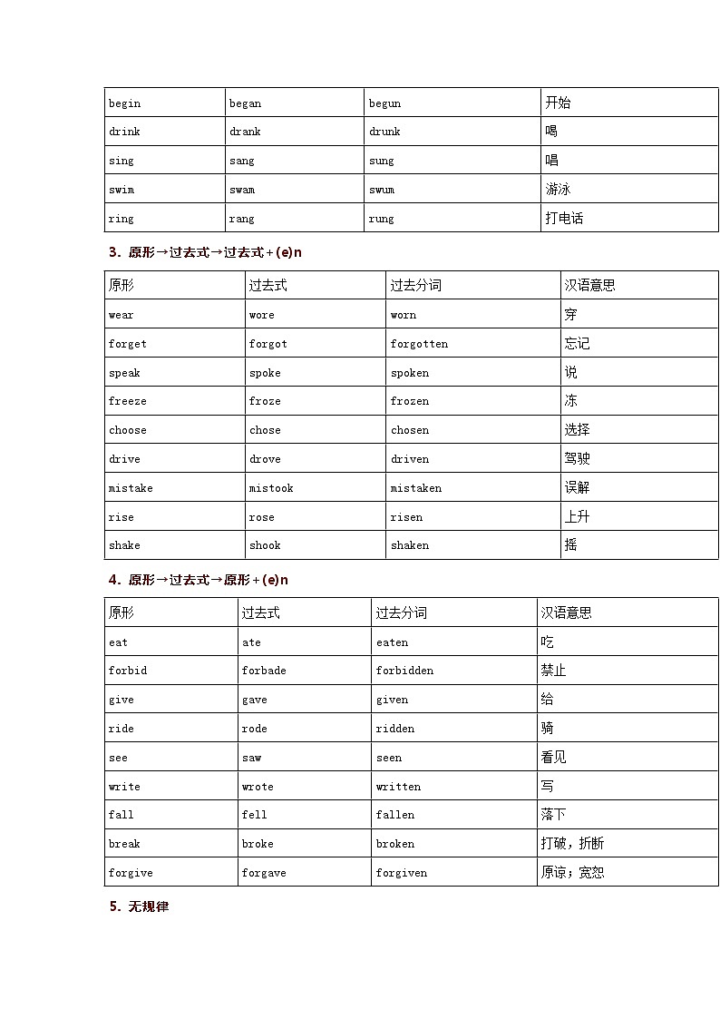 高中英語(yǔ)不規(guī)則動(dòng)詞歸類記憶表第2頁(yè)