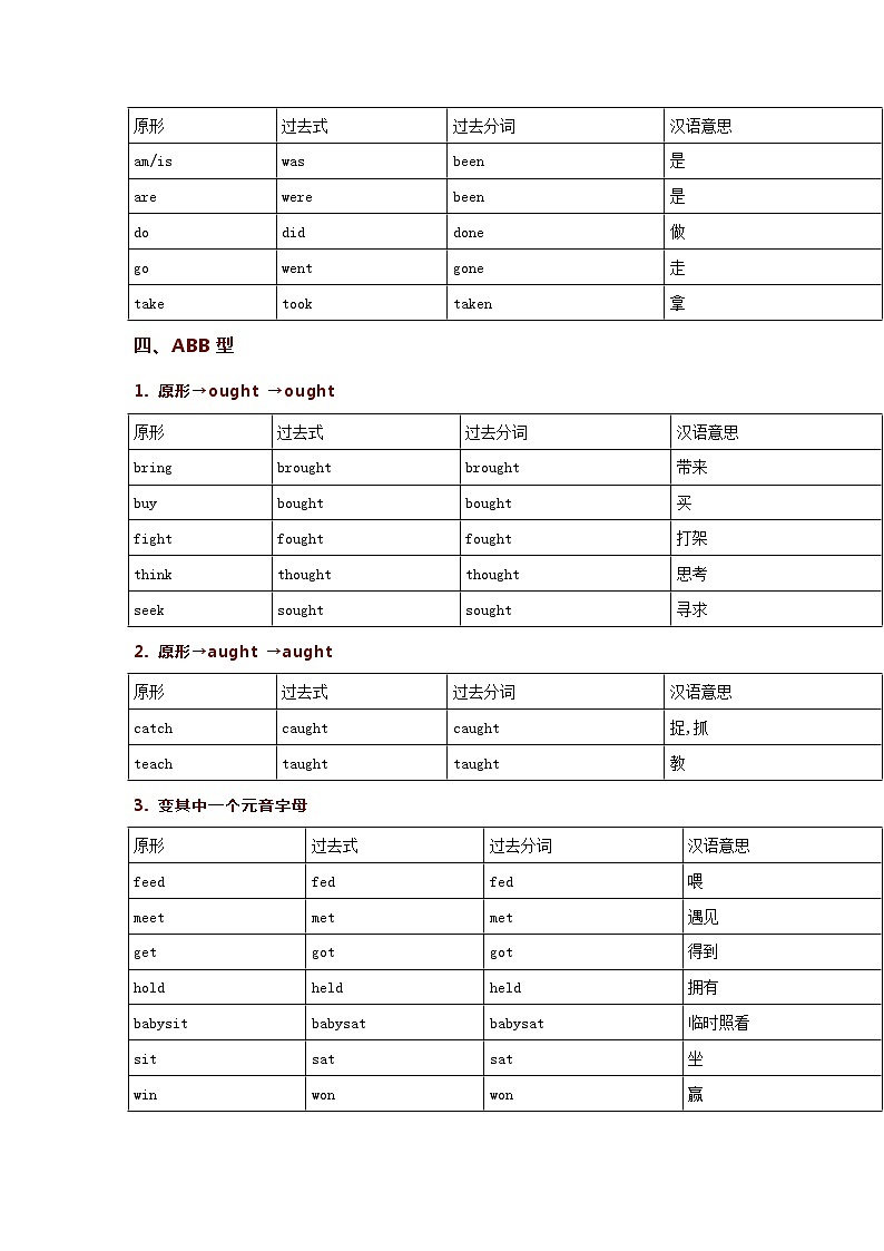 高中英語(yǔ)不規(guī)則動(dòng)詞歸類記憶表第3頁(yè)