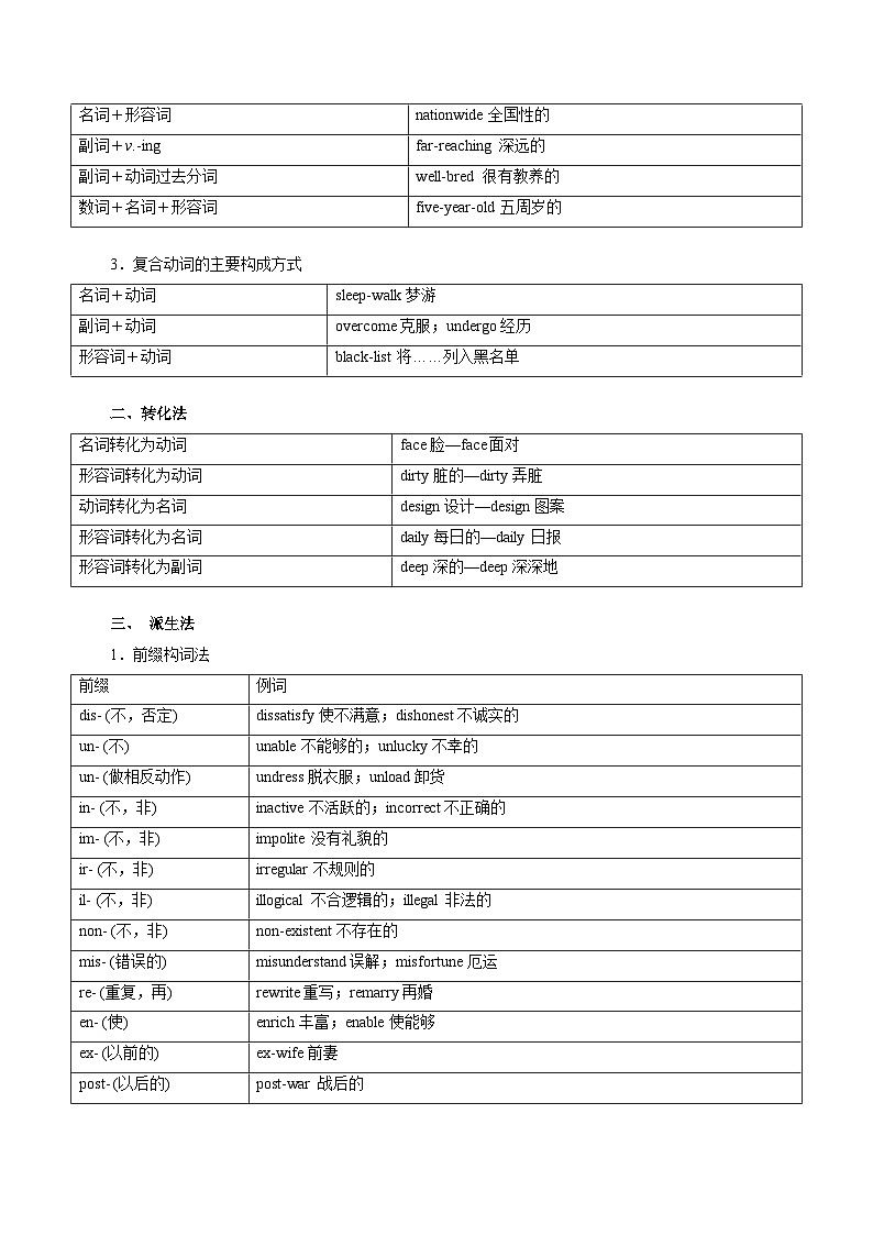 【暑假提升】外研版2019英语高一(升高二)暑假选修1-第06讲 构 词法(原卷版)第2页
