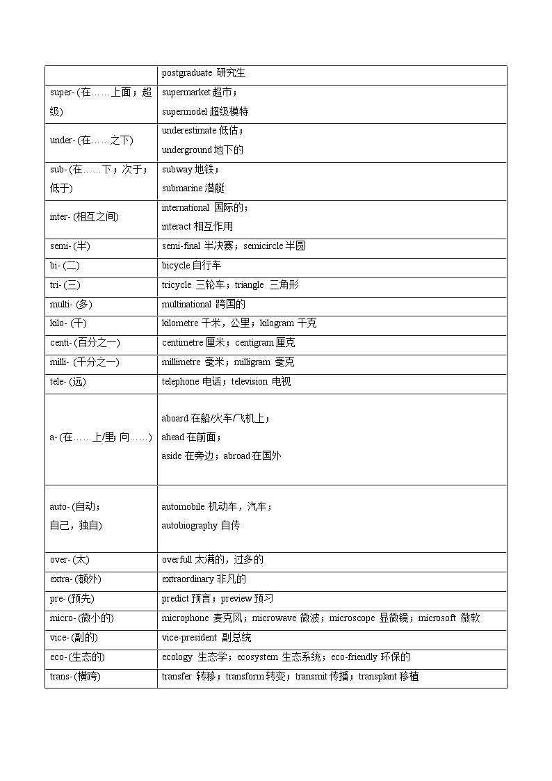 【暑假提升】外研版2019英语高一(升高二)暑假选修1-第06讲 构 词法(原卷版)第3页