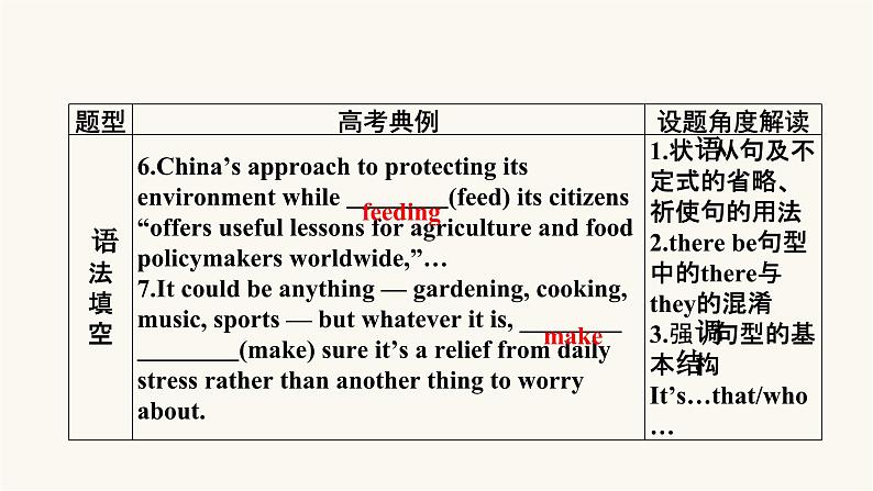 2024届高考英语一轮复习专题二句法篇第4讲特殊句式课件第4页