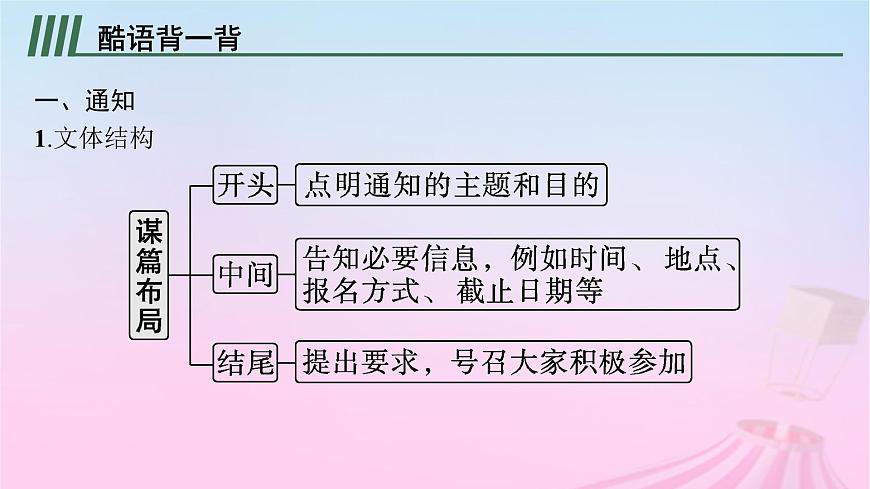 適用于新教材2024版高考英語一輪總復習寫作專項提升Step4第3講通知發(fā)言演講稿課件第2頁