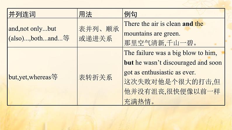 适用于新教材2024版高考英语一轮总复习语法专题突破专题3第1讲并列连词课件外研版07