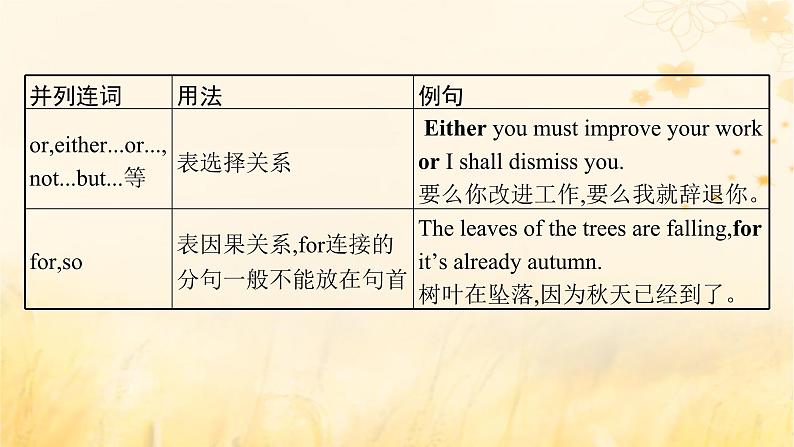 适用于新教材2024版高考英语一轮总复习语法专题突破专题3第1讲并列连词课件外研版08
