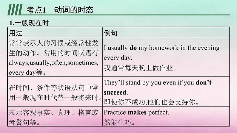 适用于新教材2024版高考英语一轮总复习语法专题突破专题1第1讲动词的时态和语态课件北师大版第7页